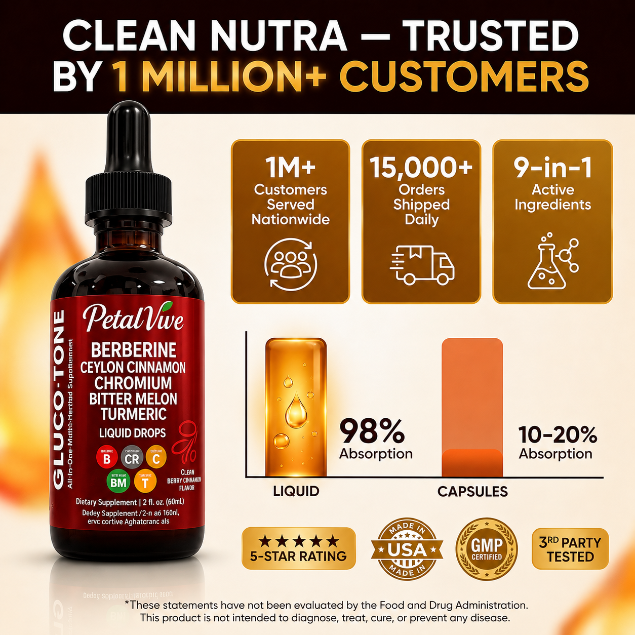PetalVive Natural Wellness Drops